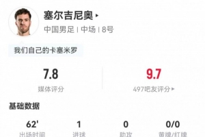 塞尔吉尼奥本场数据：2次射门收获1个进球，传球成功率94.4%