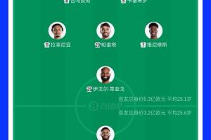 你看好谁？巴西首发总身价5.3亿欧，摩洛哥首发身价3.2亿欧