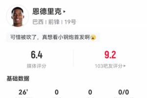 19岁世界杯首秀！恩德里克替补登场26分钟：1球被吹，0射门0过人