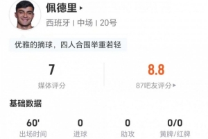 佩德里本场0射门+1关键传球 9对抗7成功 3抢断3造犯规 获评7分