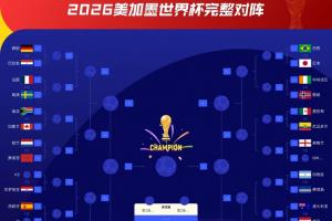 将战K组第2！克罗地亚1/16决赛对阵：大概率踢哥伦比亚/葡萄牙！