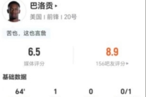 红牌罚下！巴洛贡本场4射1正进1球+1中框 7对抗2成功 获评6.5分